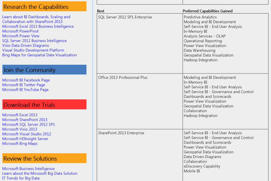 BI Solutions Builder. Third step – View Report. Source: www.bisolutionbuilder.com