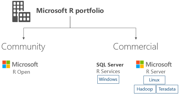 microsoft-r