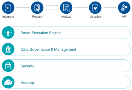 datameer-architecture