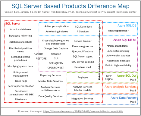 What “near 100% compatibility” of Azure SQL DB Managed Instance ...